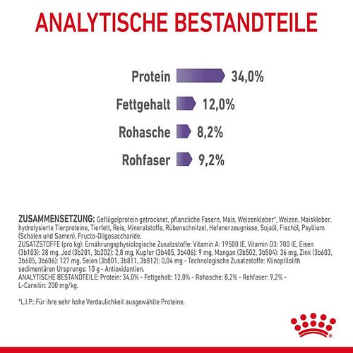 Royal Canin Appetite Control Sterilised Trockenfutter für Katzen