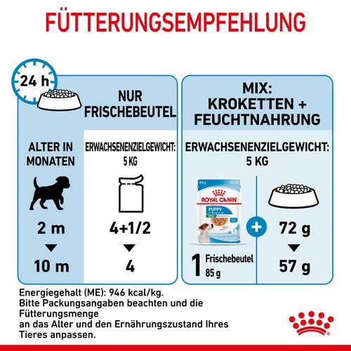 Royal Canin MINI Puppy Welpenfutter Nass für kleine Hunde bis zum 10. Monat 12 x 85 g