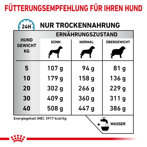 Royal Canin Veterinary ANALLERGENIC Trockenfutter für Hunde 1,5 kg