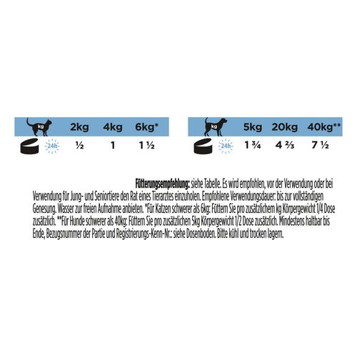 Purina - Veterinary Diets - CN CONVALESCENCE - Katze Fütterung