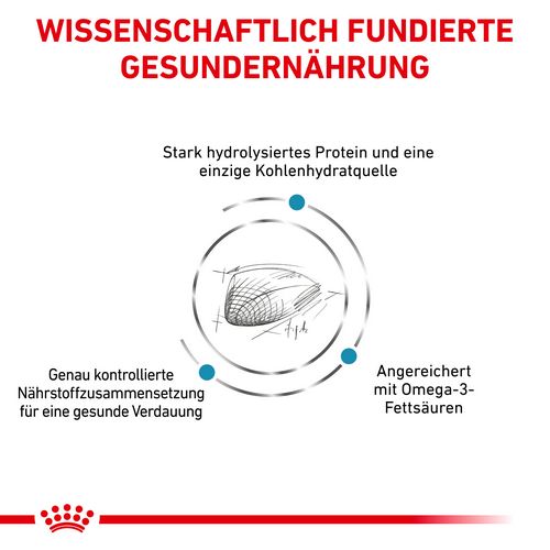 Royal Canin Veterinary HYPOALLERGENIC Trockenfutter Infos