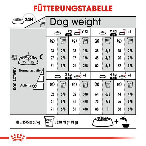 Royal Canin STERILISED X-SMALL Trockenfutter Fütterung