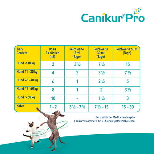 Canikur Pro Paste Canikur Pro Paste