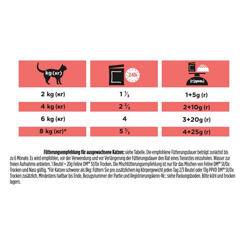 PURINA Pro Plan Veterinary Diets DM DIABETES MANAGEMENT - Frischebeutel RIND 10 x 85g - KATZE