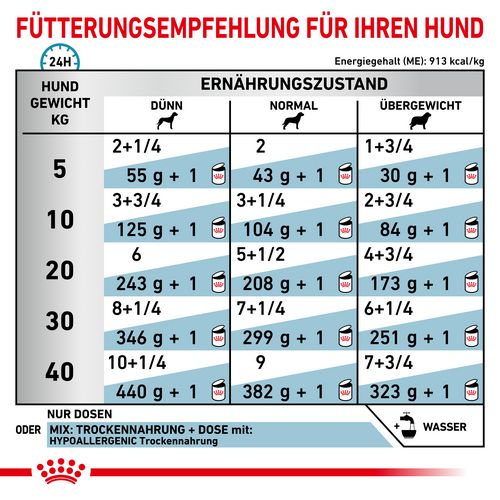 Royal Canin Veterinary HYPOALLERGENIC Mousse Nassfutter Fütterung