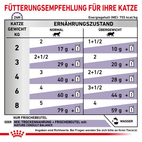 Royal Canin Expert MATURE CONSULT BALANCE Mousse Nassfutter für Katzen Fütterung