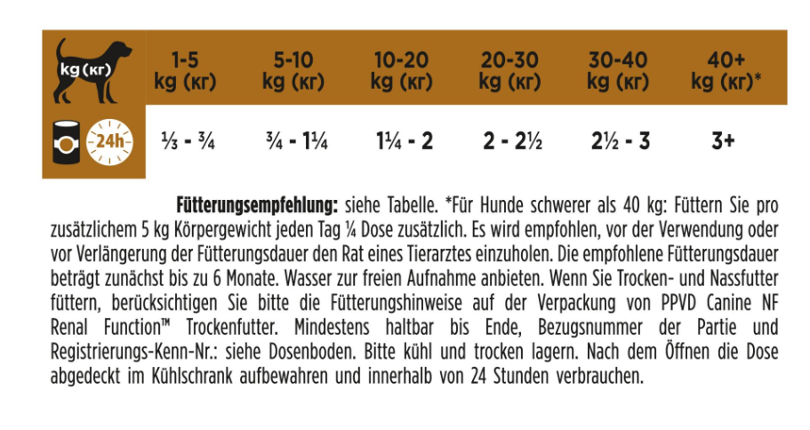 92619 PPVD Renal Function Fütterungsempfehlung