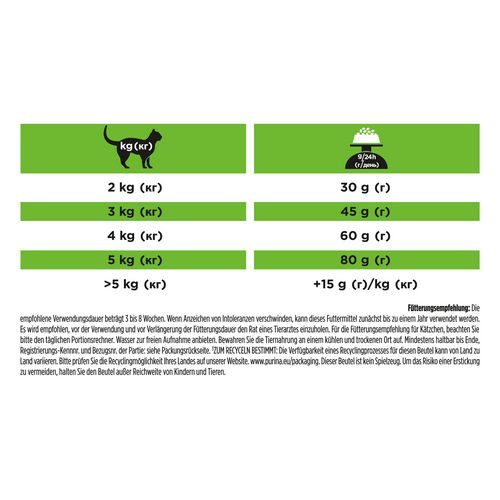 Purina PRO PLAN Veterinary Diets HA HYPOALLERGENIC KATZE 3,5 kg Fütterung