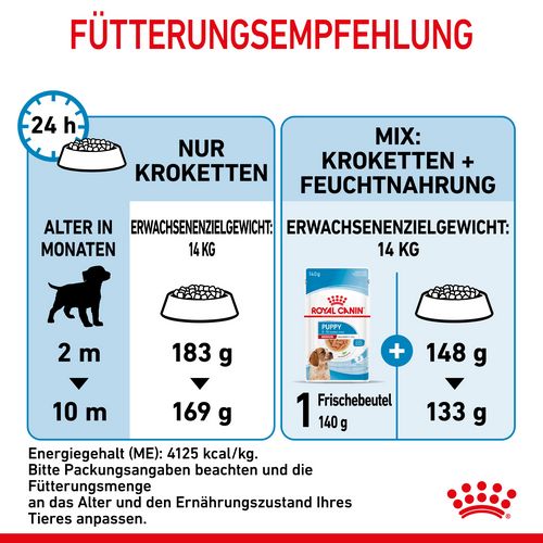 Royal Canin MEDIUM Puppy Trockenfutter für Welpen mittelgroßer Hunderassen 4 kg