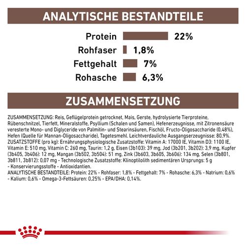 Royal Canin GASTROINTESTINAL LOW FAT SMALL DOGS Inhalte