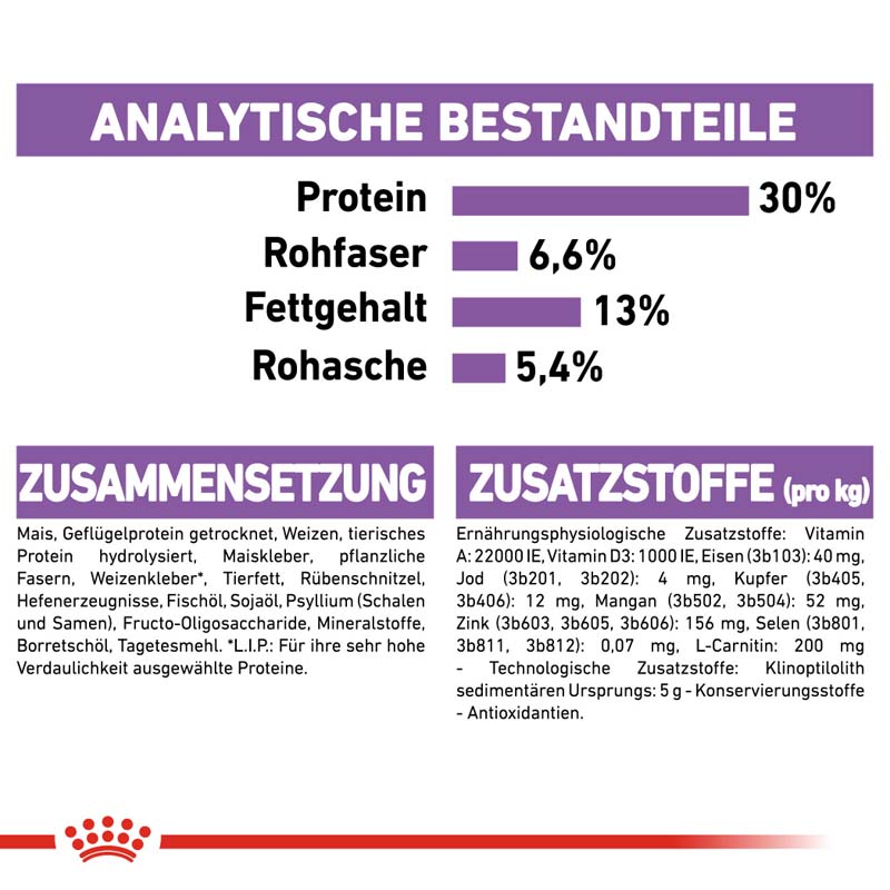 Royal Canin STERILISED MINI Trockenfutter für kastrierte kleine Hunde