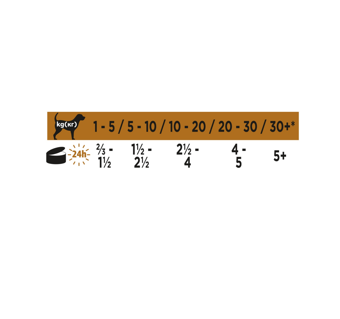 Purina - Pro Plan Veterinary Diets - NF RENAL FUNCTION Mousse - Hund - 24 x 195 g