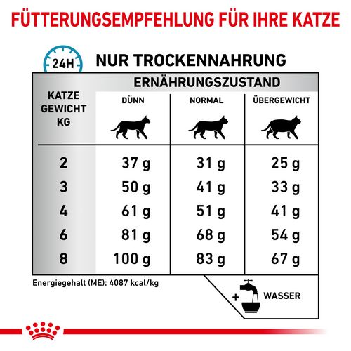 Royal Canin Veterinary HYPOALLERGENIC Trockenfutter für Katzen 4,5 kg