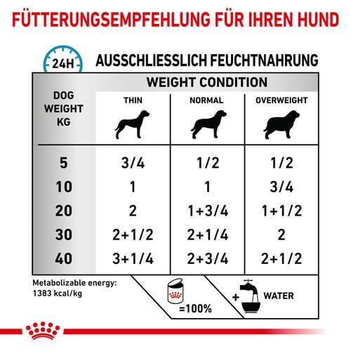 Royal Canin SENSITIVITY CONTROL - ENTE mit REIS - Nassfutter HUND Fütterung