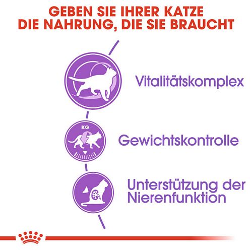 Royal Canin STERILISED 7+ Trockenfutter für ältere kastrierte Katzen