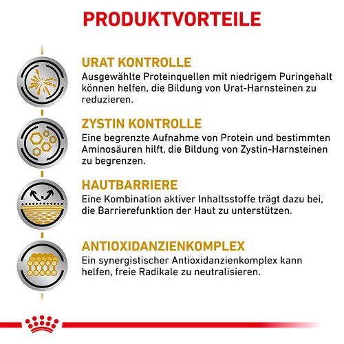 Royal Canin Veterinary URINARY U/C Trockenfutter für Hunde Vorteile