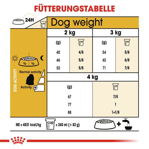 Royal Canin Maltese Adult Hundefutter trocken Fütterung