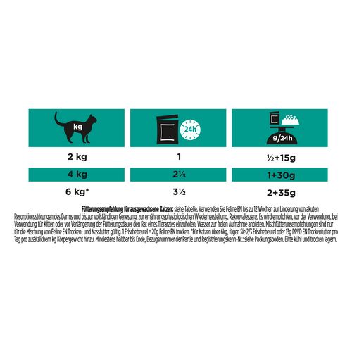 PURINA Pro Plan Veterinary Diets EN GASTROINTESTINAL - Frischebeutel HUHN Fütterung