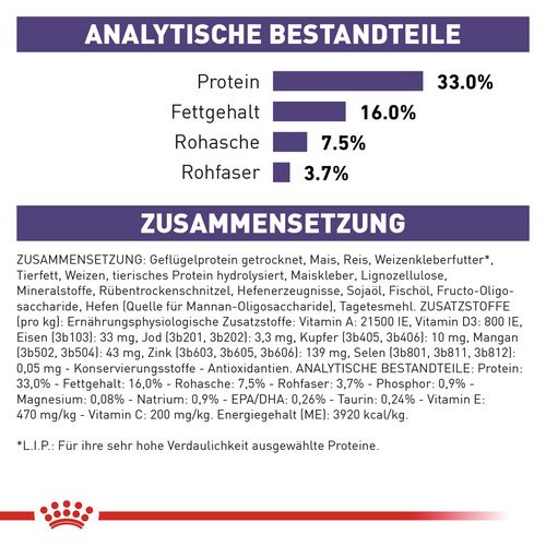 ROYAL CANIN Expert ADULT Trockenfutter für Katzen