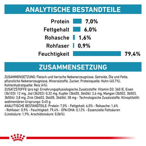 Royal Canin Veterinary SENSITIVITY CONTROL HUHN MIT REIS Nassfutter für Katzen 12 x 85g