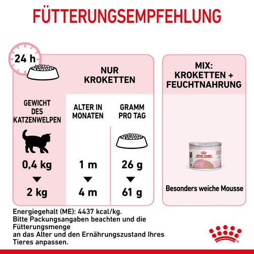 Royal Canin MOTHER & BABYCAT Katzenfutter für tragende Katzen und Kitten 2 kg