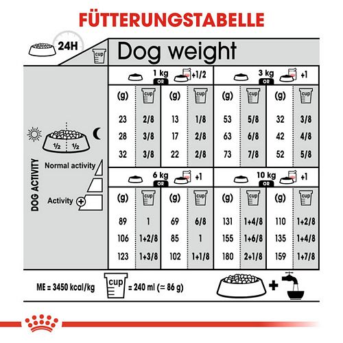 Royal Canin STERILISED MINI Trockenfutter für kastrierte kleine Hunde