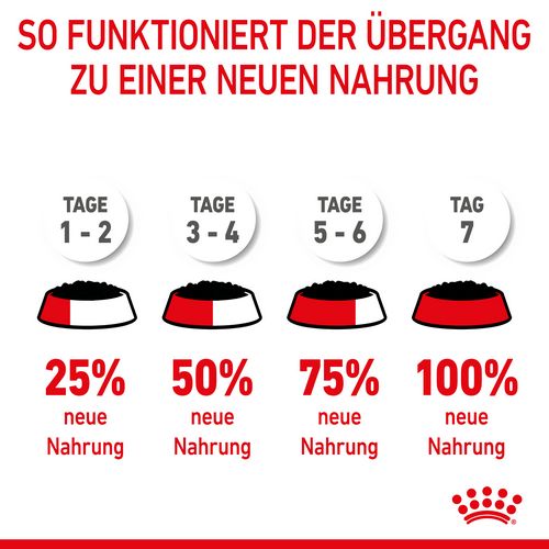 Royal Canin MEDIUM PUPPY Welpenfutter Nass für mittelgroße Hunde 10 x 140 g