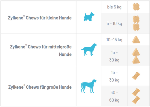 Zylkene Chews 225mg - 14 Chews für mittelgroße Hunde unter 10 - 30kg