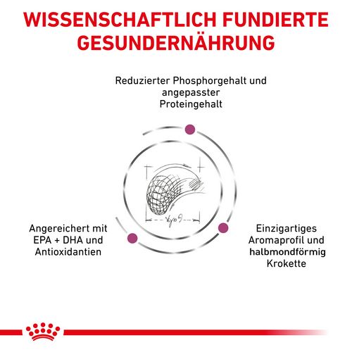 Royal Canin Veterinary RENAL SELECT Trockenfutter Vorteile