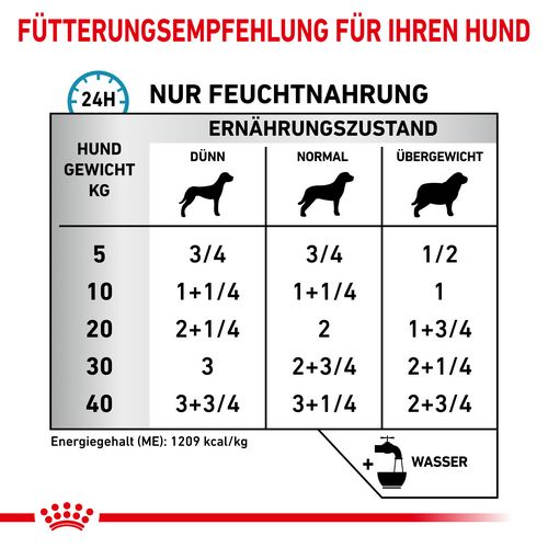 Royal Canin SENSITIVITY CONTROL Huhn mit Reis Mousse Nassfutter für Hunde