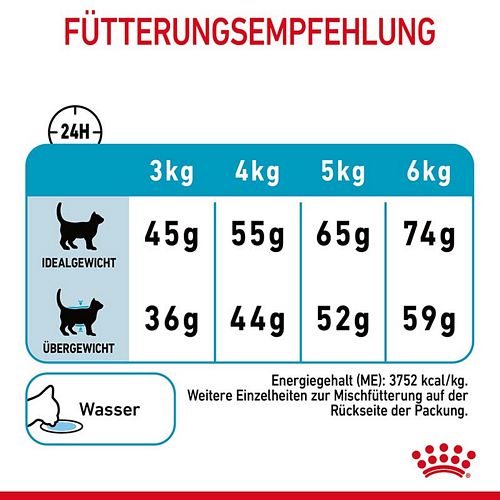 Royal Canin Urinary Care feline Trockenfutter