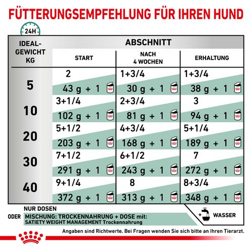 Royal Canin Veterinary SATIETY WEIGHT MANAGEMENT Nassfutter Fütterung
