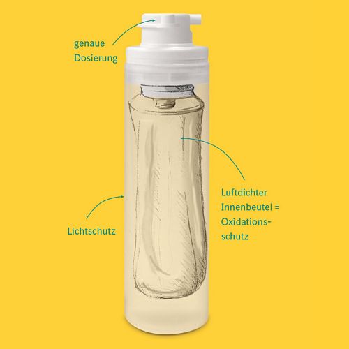 Boehringer Ingelheim - VIACUTAN PLUS - Doser Behälter