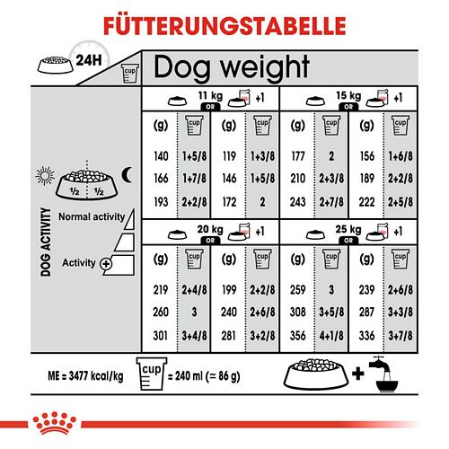 Royal Canin STERILISED MEDIUM Trockenfutter für kastrierte mittelgroße Hunde 12 kg