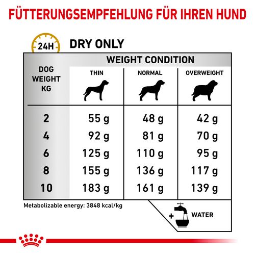 Royal Canin Veterinary URINARY S/O SMALL DOGS Trockenfutter Fütterung