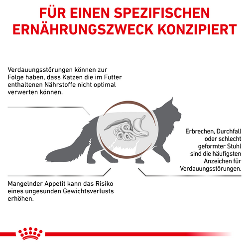 Royal Canin GASTROINTESTINAL Trockenfutter für Katzen 400 g