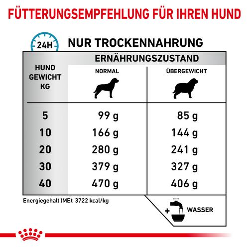 Royal Canin Veterinary HYPOALLERGENIC MODERATE CALORIE Trockenfutter Fütterung