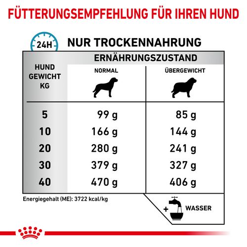 Royal Canin Veterinary HYPOALLERGENIC MODERATE CALORIE Trockenfutter für Hunde 1,5 kg