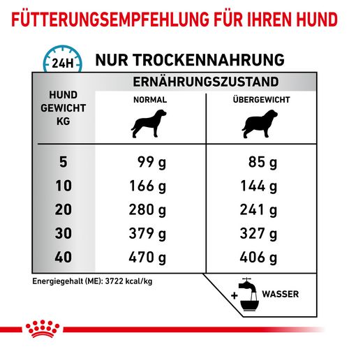 Royal Canin Veterinary HYPOALLERGENIC MODERATE CALORIE Trockenfutter für Hunde 14 kg