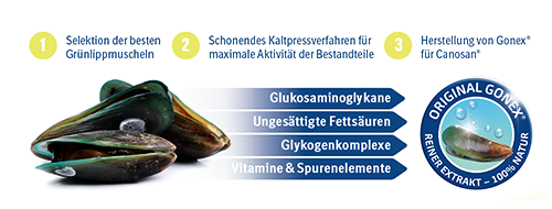 Zertifizierte Verarbeitung Zertifizierte Verarbeitung