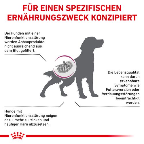 Royal Canin Veterinary RENAL Trockenfutter für Hunde 2 kg
