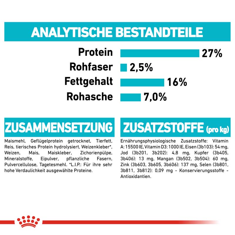 Royal Canin Urinary Care MINI Trockenfutter für kleine Hunde mit empfindlichen Harnwegen