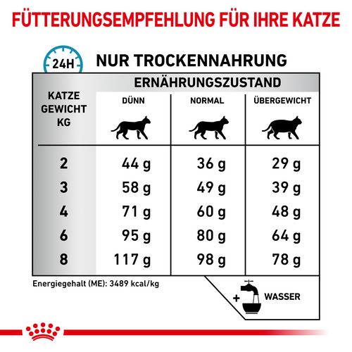 Royal Canin Veterinary SENSITIVITY CONTROL Trockenfutter für Katzen 1,5 kg