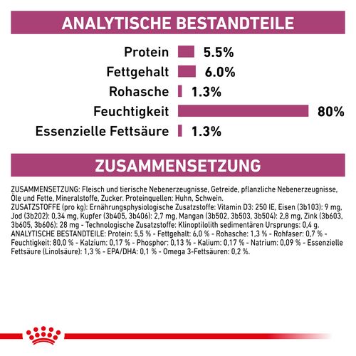 Royal Canin Veterinary EARLY RENAL Nassfutter Inhalte