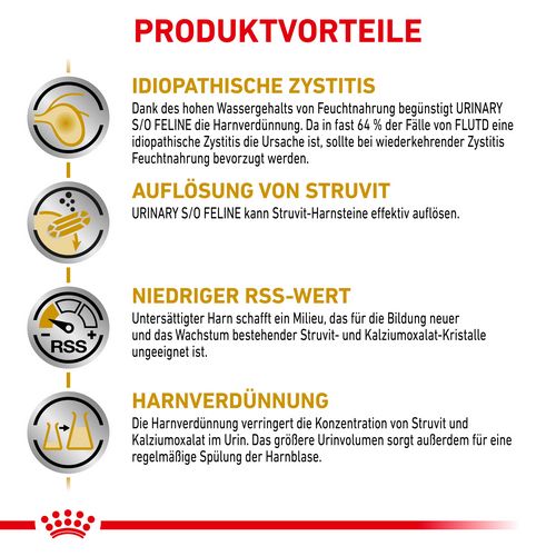 Royal Canin Veterinary URINARY S/O Häppchen in Soße Vorteile