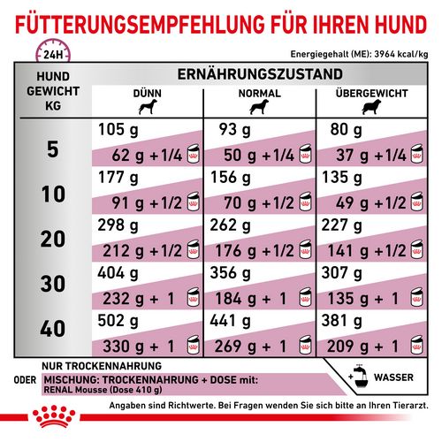 Royal Canin Veterinary RENAL SELECT Trockenfutter für Hunde 10 kg