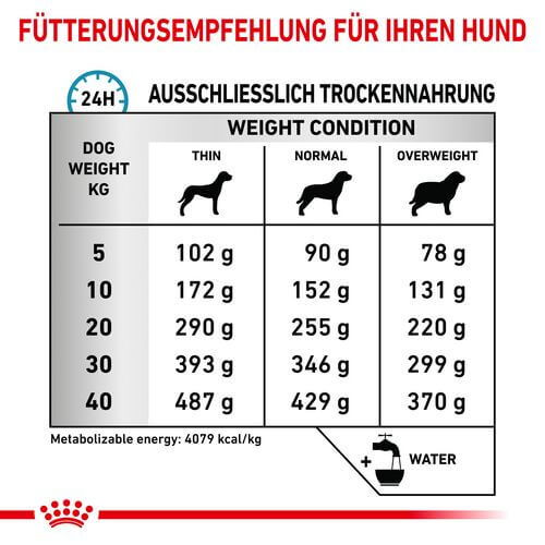 Royal Canin Veterinary HYPOALLERGENIC Trockenfutter für Hunde 14 kg
