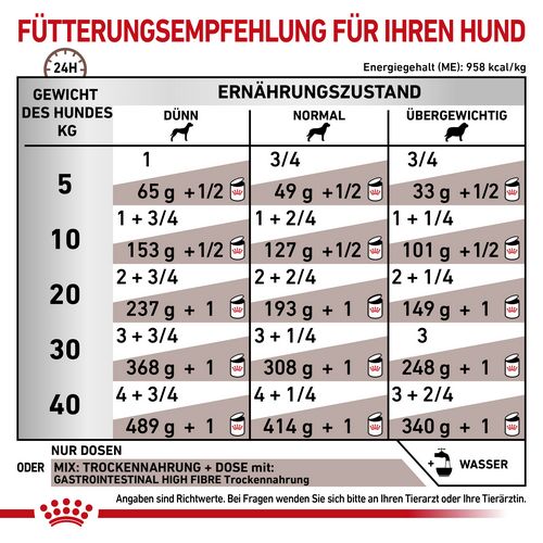Royal Canin GASTROINTESTINAL HIGH FIBRE Mousse Fütterung