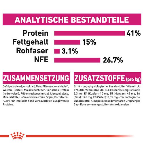 Royal Canin PROTEIN EXIGENT Trockenfutter für wählerische Katzen