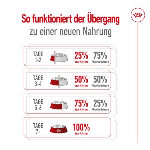 Royal Canin MAXI Adult 5+ Trockenfutter für ältere große Hunde 15kg